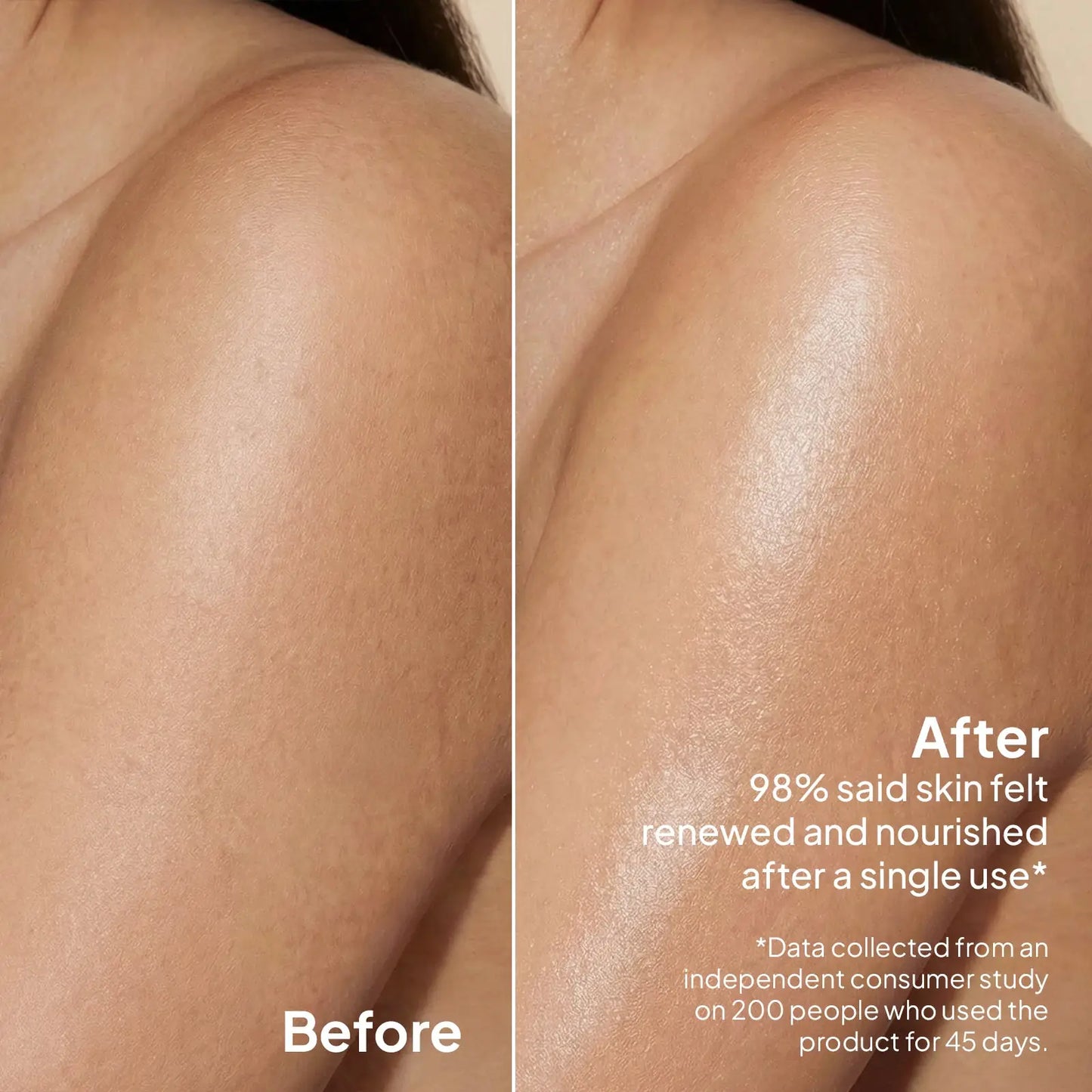 Before and after using CoBa's Daughter Coffee Body Scrub on skin - 98% said skin felt renewed and nourished after single use