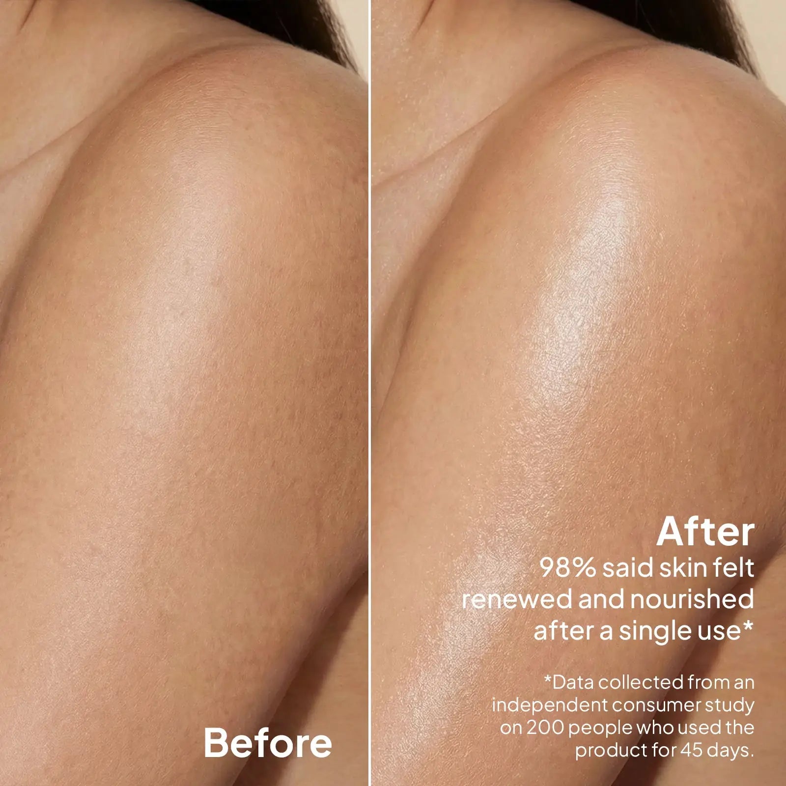 Before and after using CoBa's Daughter Coffee Body Scrub on skin - 98% said skin felt renewed and nourished after single use